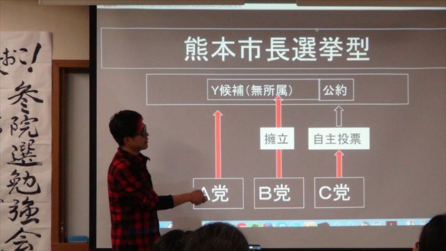 ▲候補者と共産党の党是が合わず支持できない場合に用いられる「熊本市長選挙型」。共産党支持者は自主投票とすることで、結果的にその野党候補者に票を譲った。