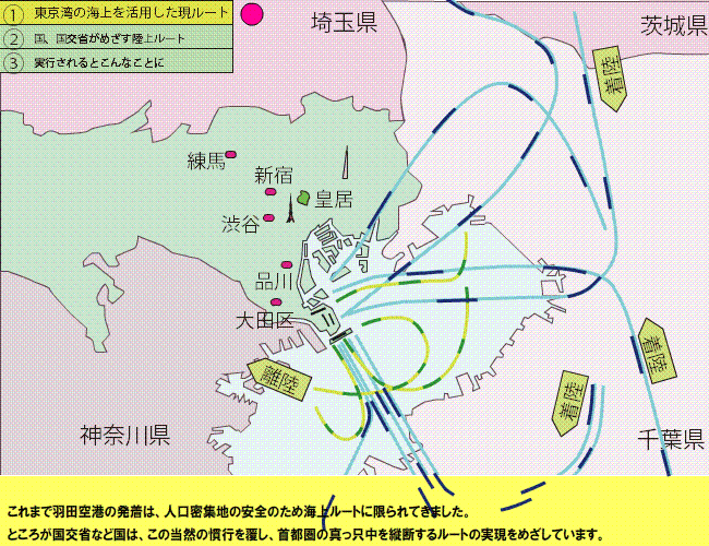 ▲羽田空港の新飛行ルート案に関する国土交通省の資料