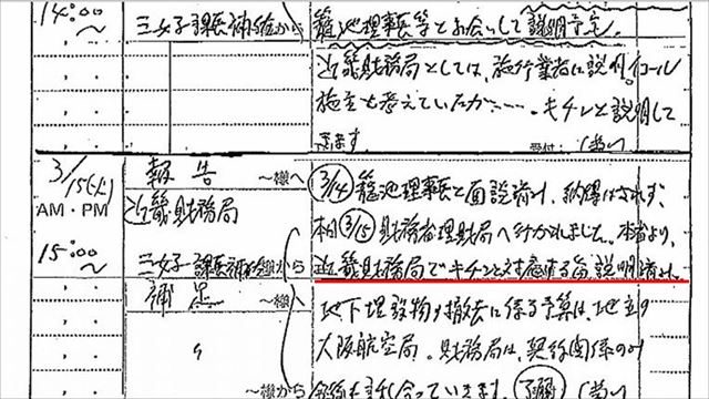 ▲鴻池祥肇議員事務所の面会記録（赤線はIWJ）